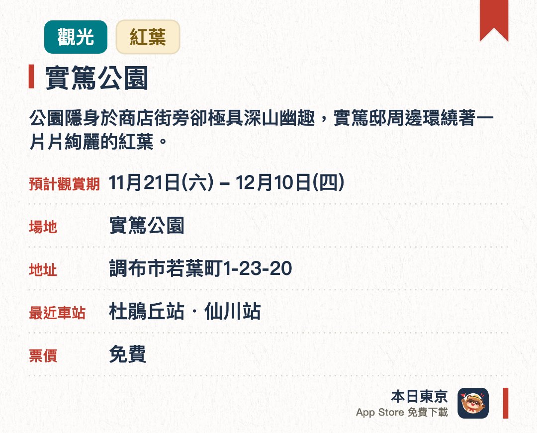 實篤公園。11月21日–12月10日 · 實篤公園。公園隱身於商店街旁卻極具深山幽趣，實篤邸周邊環繞著一片片絢麗的紅葉。晴朗時分紅葉與遠處的富士山相映成趣，上池水面更倒映著漫天紅葉美景。從實篤邸旁的隧道仰望可見滿目錦繡，是適合悠閒拍照的賞楓祕境