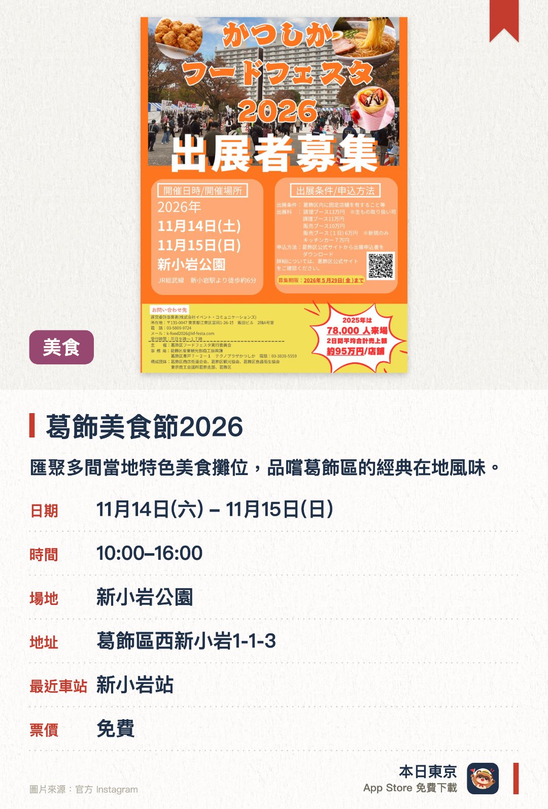 葛飾美食節2026。指定日子 · 下一場 11月14日 · 新小岩公園。匯聚多間當地特色美食攤位，品嚐葛飾區的經典在地風味。設有豐富的舞台表演活動，炒熱現場熱鬧氣氛